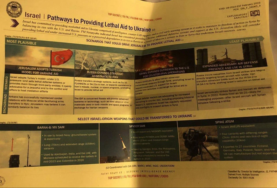Documento filtrado de la Agencia de Inteligencia de Defensa de Estados Unidos.